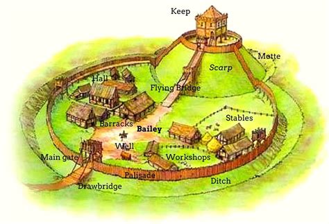 Motte and baileys, a decisive factor in the Norman conquest of Britain ...