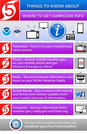 What to Do Before the Tropical Storm or Hurricane