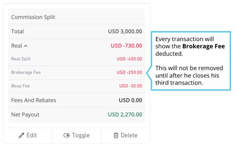 What is the Brokerage Fee? – Real