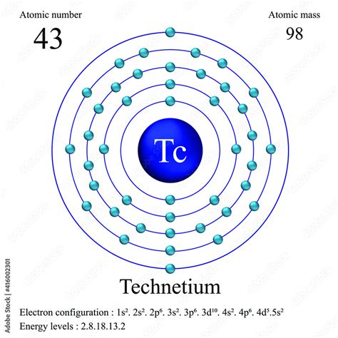 Technetium atomic structure has atomic number, atomic mass, electron ...