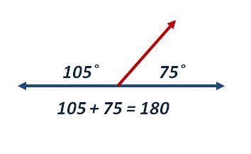 Álgebra, ángulos y ecuaciones - Spanish GED 365