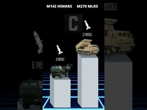 M142 HIMARS vs M270 MLRS Short Comparison #shorts - YouTube