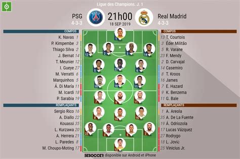 Les compos officielles du match de Ligue des champions entre le PSG et le Real Madrid