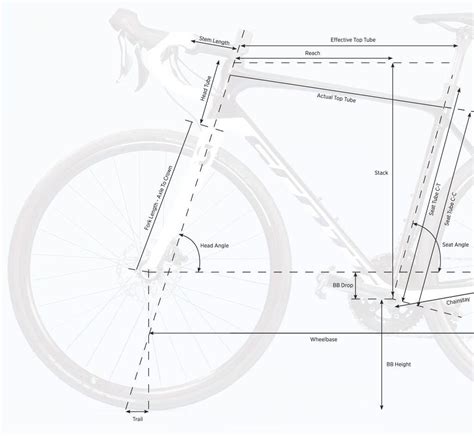 Read Road Bike Geometry Explained: Online