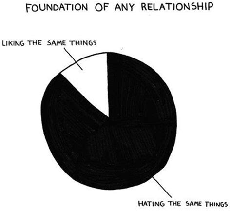 Image tagged in funny,graphs,relationships - Imgflip