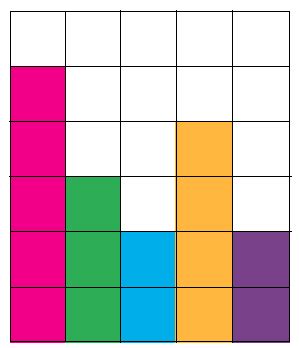 Block graphs or block diagrams explained for primary-school parents | TheSchoolRun