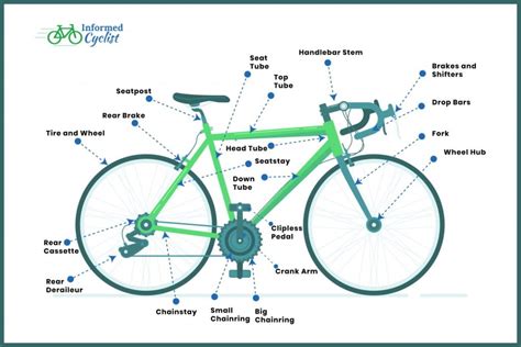 Gezegen yığın bölüm bike parts names Döndürme hesabı kapatmak patlamak