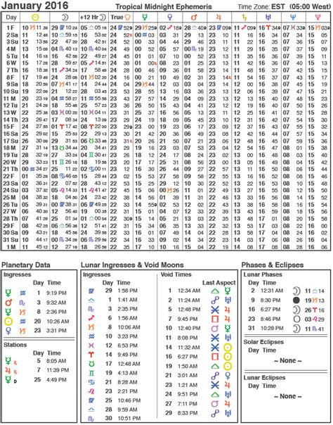 2016 Ephemeris | Planetary, Zodiac signs astrology, Astrology