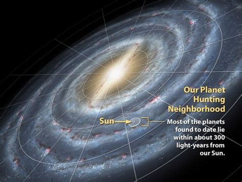 "You Are Here".....Milky Way Galaxy. Most of the planets found to date lie within about 300 ...