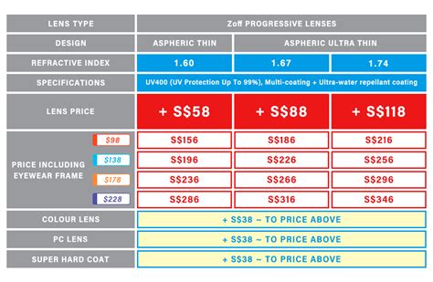 Progressive Lenses