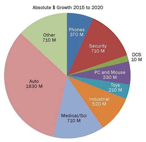 Image Sensors World: Teledyne DALSA on Growth Potential