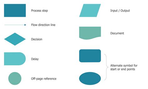 Seven Basic Tools of Quality Solution | ConceptDraw.com