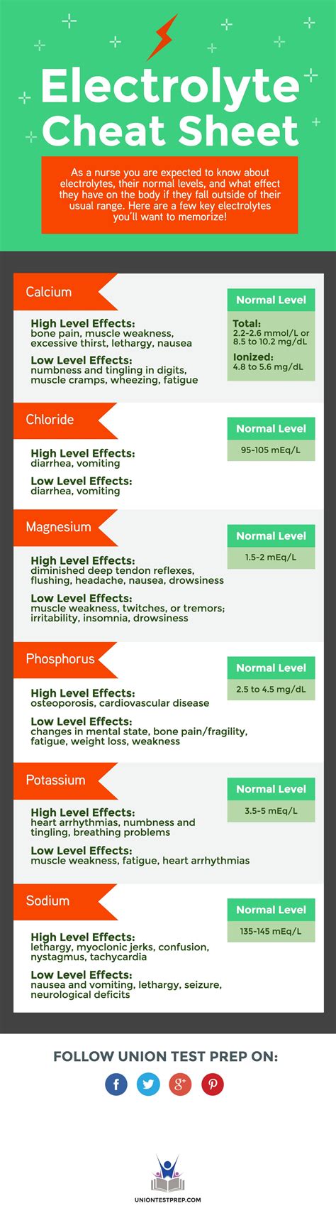 Electrolyte Chart For Nursing