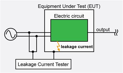 Leakage Current | Power Supply terms | Matsusada Precision