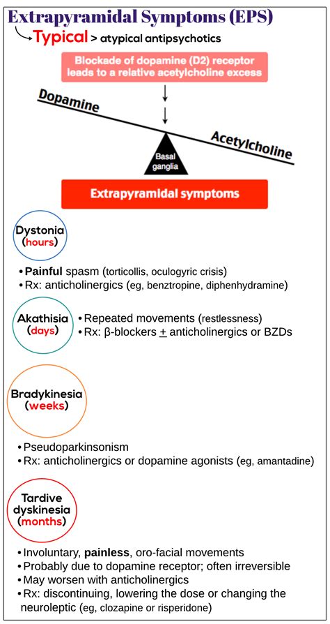 Extrapyramidal symptoms - Medicine Keys for MRCPs