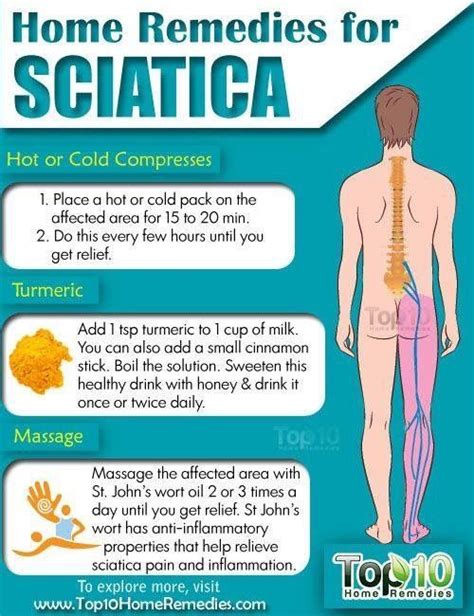 Herbal Remedies For Sciatica Uk