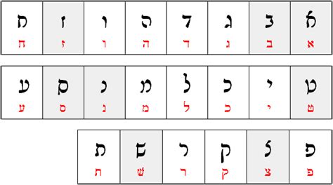 The Medial Letters in Rashi Script