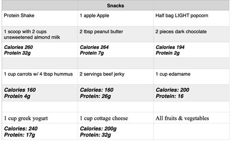 Easy Bulking Meal Plan | EOUA Blog