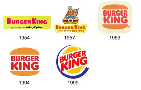 Evolução logótipos Burger King e McDonalds – DesignPT