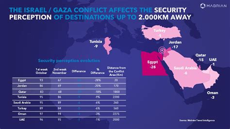 The Israel / Gaza conflict affects the security perception of ...