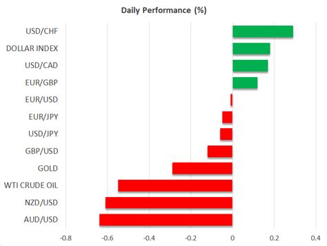 King dollar returns as US yields rip higher | Investing.com