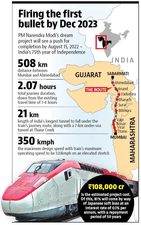 Mumbai-Ahmedabad bullet train: PM Modi’s flagship project set for ...