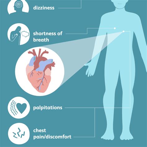 Heart Disease: Signs, Symptoms, and Complications