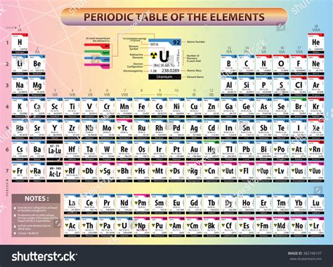 Periodic Table Of Elements With Names And Symbols