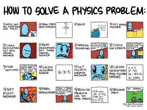 How to Solve a Physics Problem (FUNNY!) plus Mental Math Tips