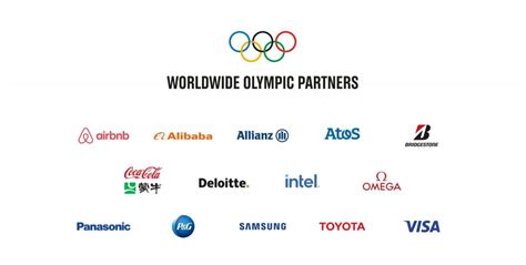 Sponsors of the International Olympic Committee – Polski Komitet Olimpijski