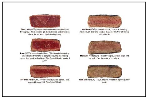 food safety - Is it safe that my medium-rare steak is cold in the middle? - Seasoned Advice