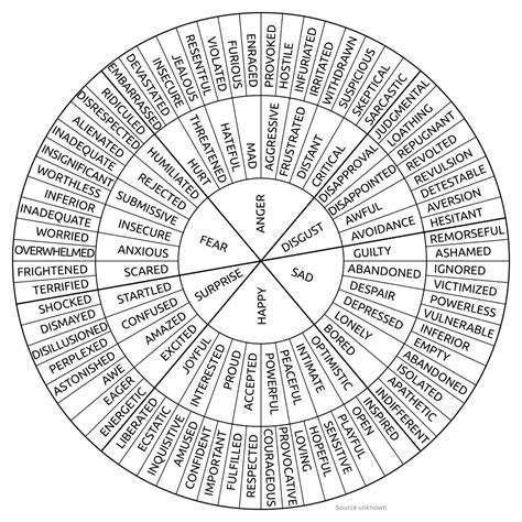 Emotions Wheel Printable