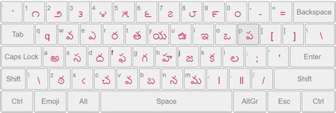 Telugu Typing | తెలుగు టైపింగ్