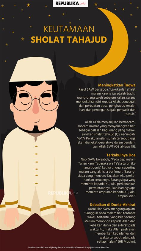 Sholat Tahajud: Bacaan Doa dan Niat 2 Rakaat, Latin dan Artinya ...