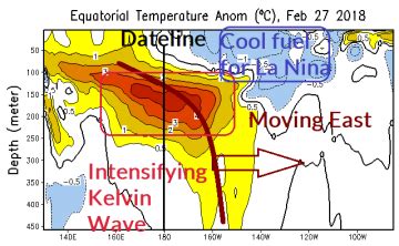 Continuing To Monitor A Strong Pacific Kelvin Wave - AgResource Company