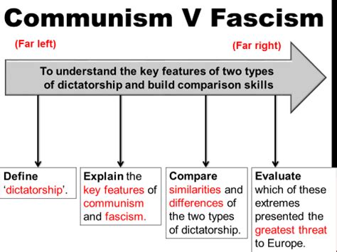 Fascism Vs Communism Chart