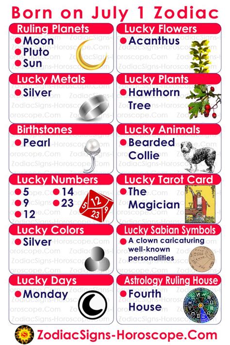 July 1 Zodiac Infographic: Lucky Numbers, Days, Colors, Tarot Card and ...