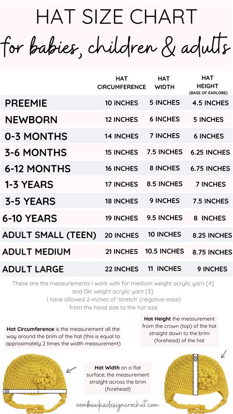 Crochet Hat Size Chart | Crochet hat sizing, Crochet baby hat patterns, Crochet hat size chart