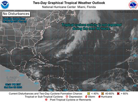 Florida hurricane season: Outlook remains calm, 4 tropical waves tracked