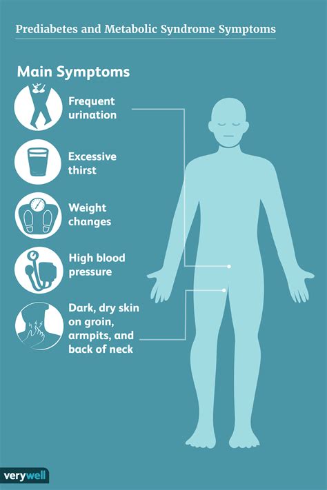 Insulin Resistance: Diet, Symptoms, and More