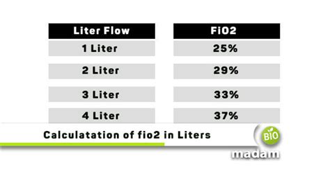 How To Calculate Fio2 Percentage - Haiper