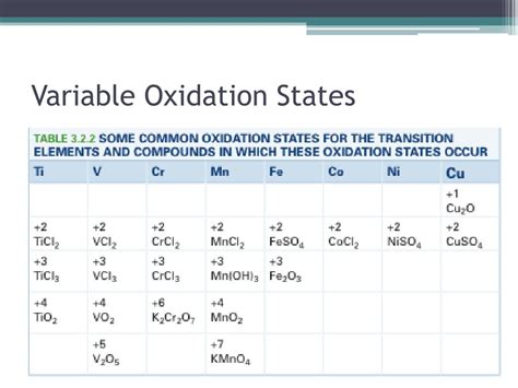 PPT - Transition Metals PowerPoint Presentation, free download - ID:2422197