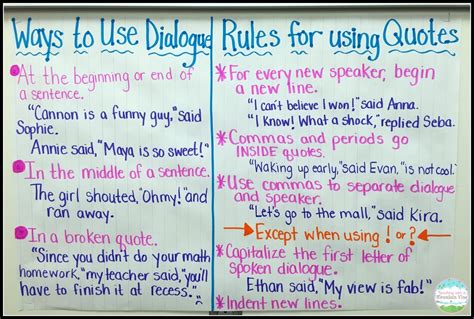 Quotation Marks In Dialogue