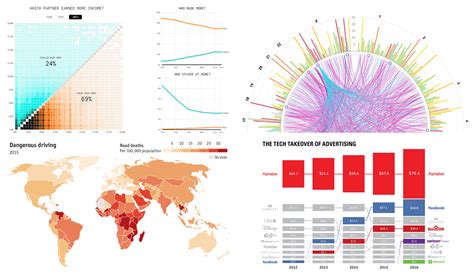 Page 2 | data-visualization-weekly | AnyChart