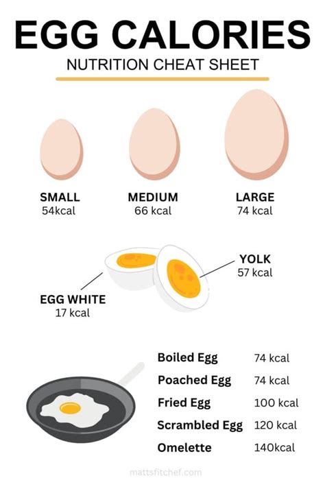 How many calories in an egg?