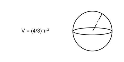 Volume of a Sphere (Formulas & Examples) | Free Lesson