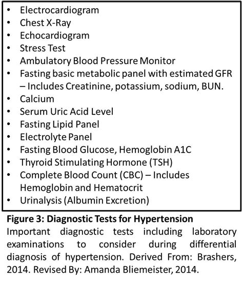 Differential Diagnoses | Hypertension Case Study