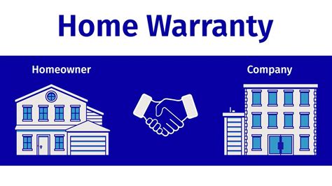 Home warranty companies – Insurance Leads