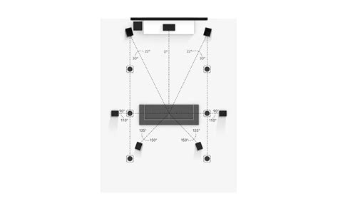 7.1.6 Overhead Speaker Setup - Dolby