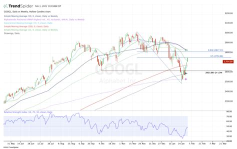 Alphabet Earnings Preview: Here Are the Key Stock Levels to Know ...